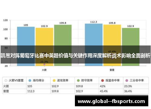 凯恩对阵葡萄牙比赛中英超价值与关键作用深度解析战术影响全面剖析