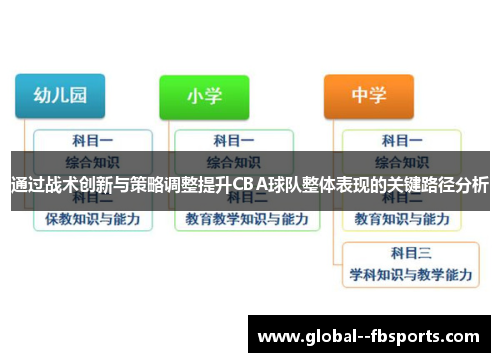 通过战术创新与策略调整提升CBA球队整体表现的关键路径分析 通过战术创新与策略调整提升CBA球队整体表现的关键路径分析