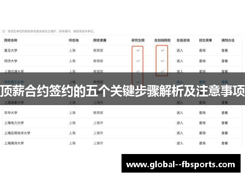 顶薪合约签约的五个关键步骤解析及注意事项