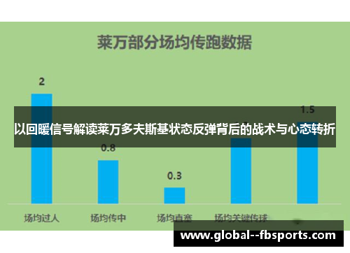以回暖信号解读莱万多夫斯基状态反弹背后的战术与心态转折