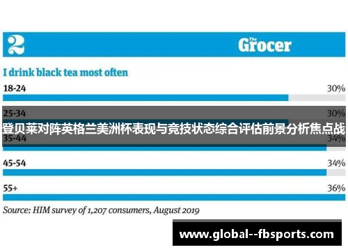 登贝莱对阵英格兰美洲杯表现与竞技状态综合评估前景分析焦点战
