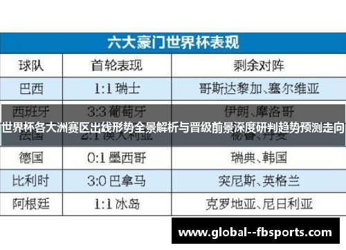 世界杯各大洲赛区出线形势全景解析与晋级前景深度研判趋势预测走向