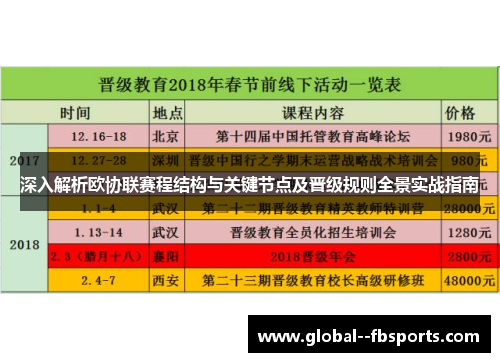 深入解析欧协联赛程结构与关键节点及晋级规则全景实战指南 深入解析欧协联赛程结构与关键节点及晋级规则全景实战指南